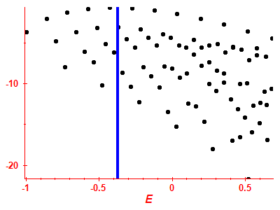 Strength function log